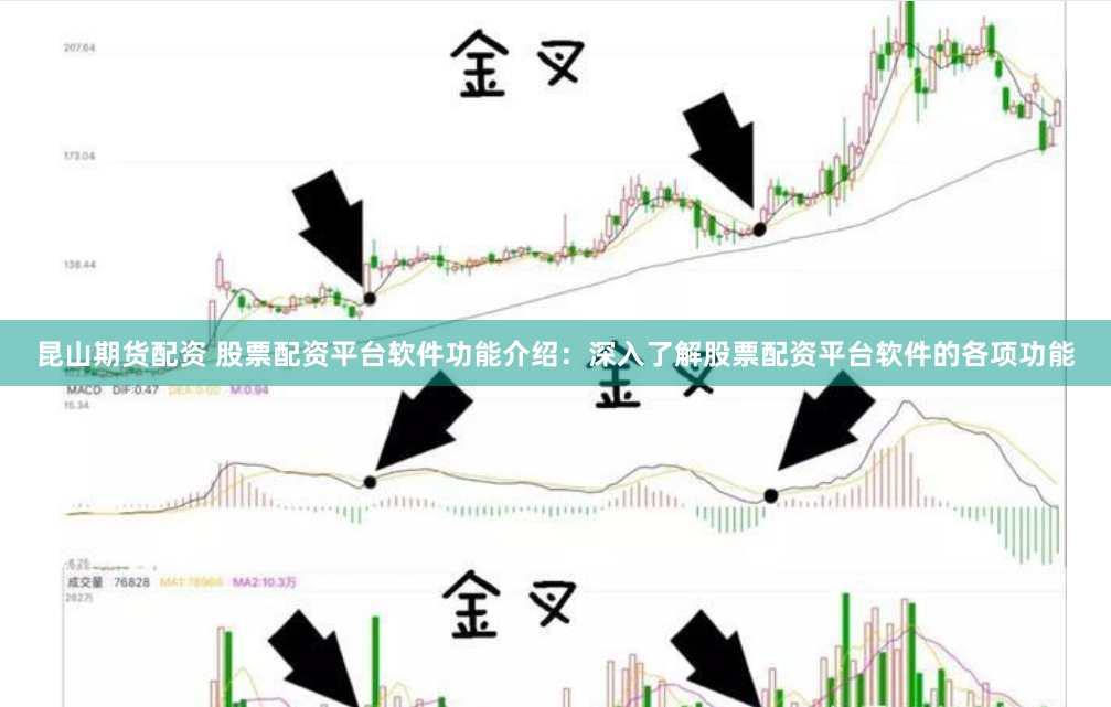 昆山期货配资 股票配资平台软件功能介绍：深入了解股票配资平台软件的各项功能