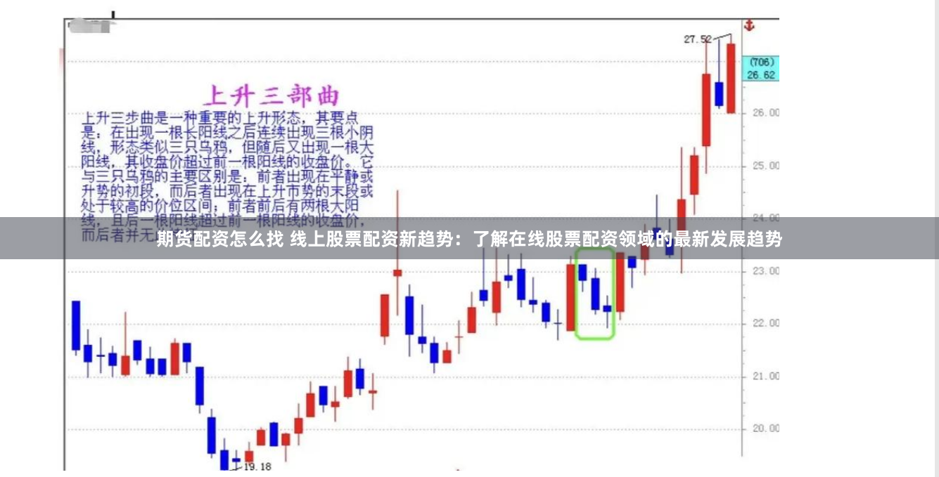 期货配资怎么找 线上股票配资新趋势：了解在线股票配资领域的最新发展趋势