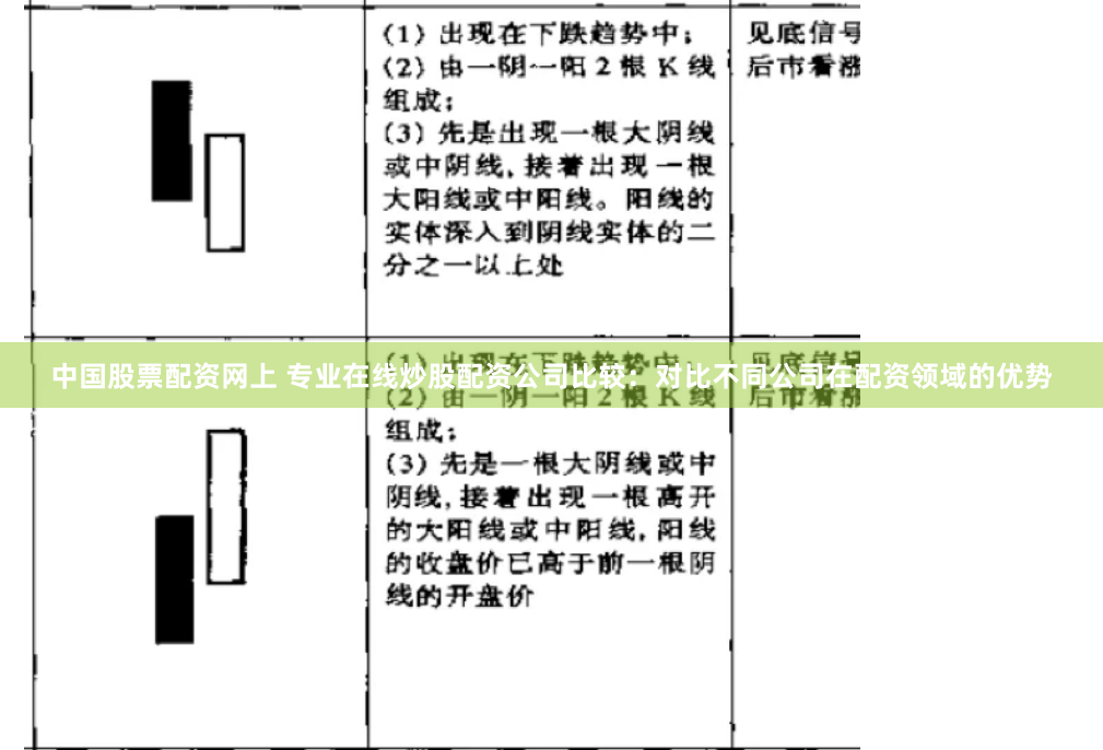 中国股票配资网上 专业在线炒股配资公司比较：对比不同公司在配资领域的优势