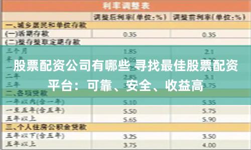 股票配资公司有哪些 寻找最佳股票配资平台：可靠、安全、收益高