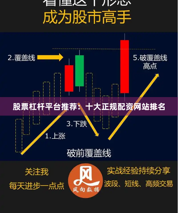 股票杠杆平台推荐：十大正规配资网站排名