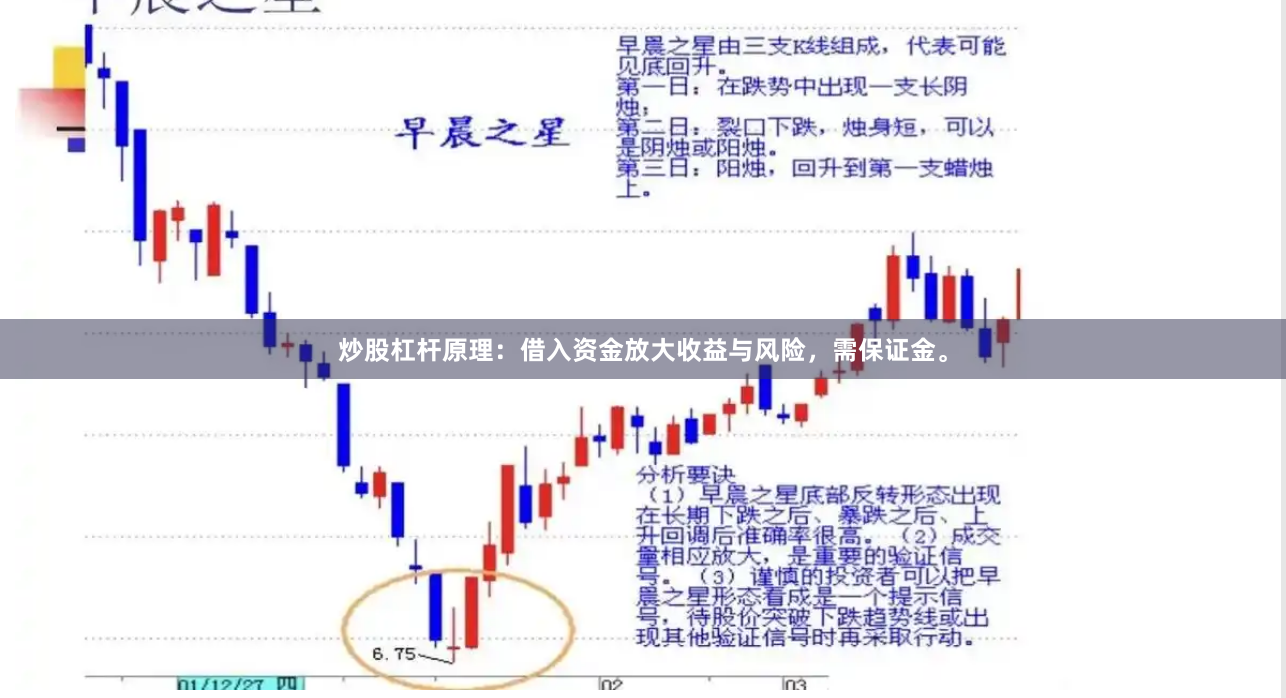 炒股杠杆原理：借入资金放大收益与风险，需保证金。