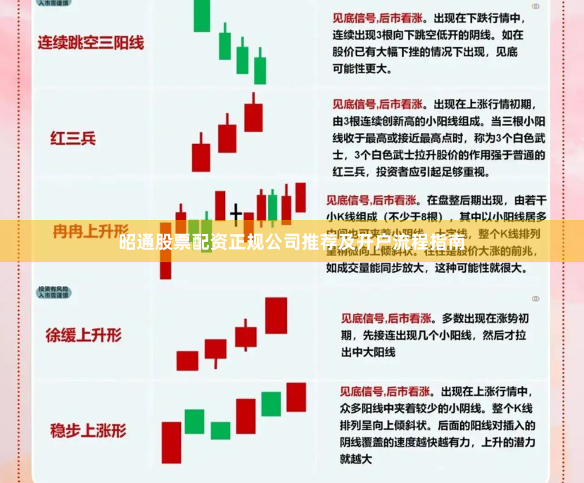昭通股票配资正规公司推荐及开户流程指南