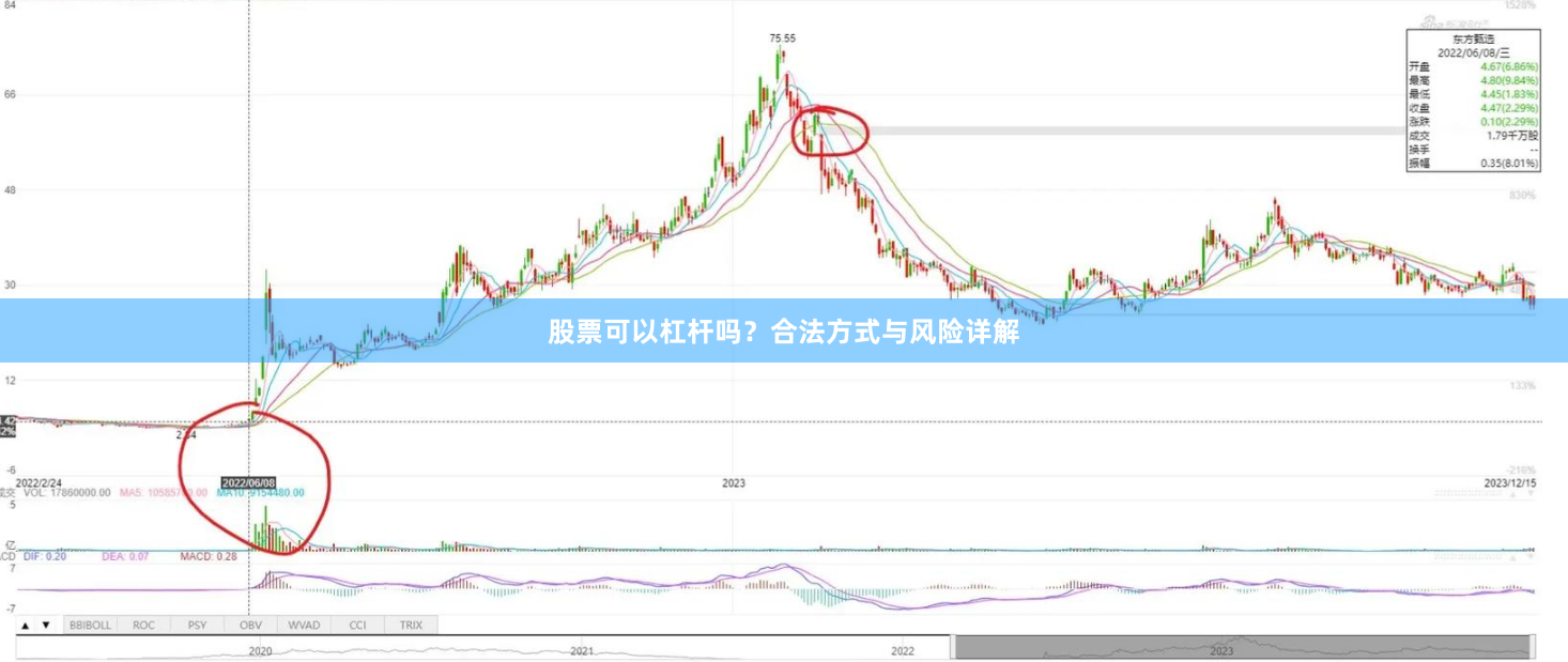 股票可以杠杆吗？合法方式与风险详解