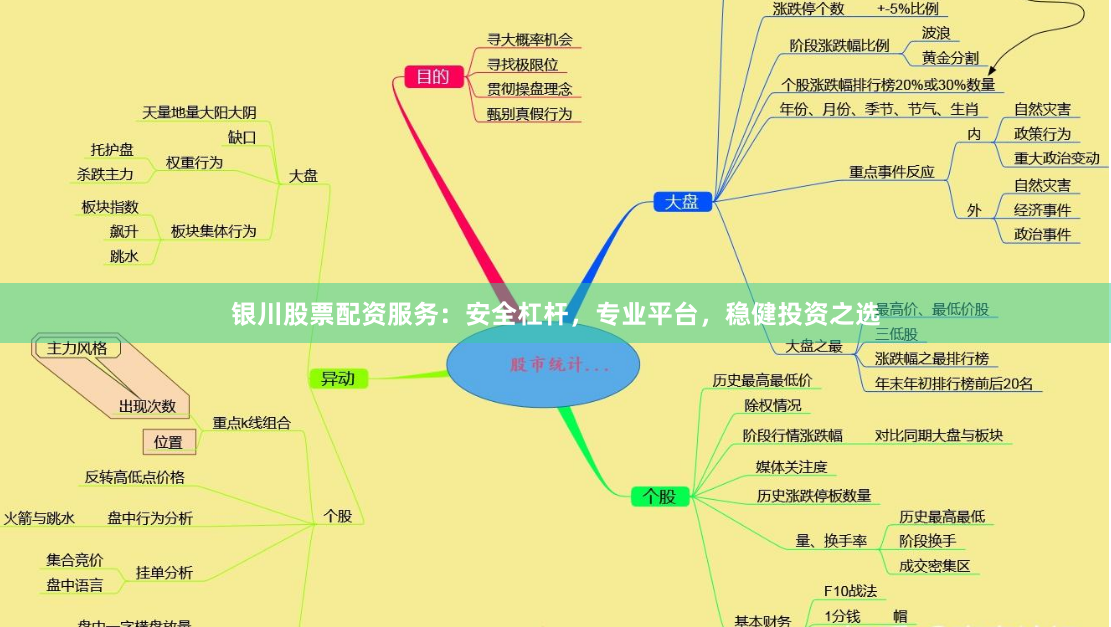 银川股票配资服务：安全杠杆，专业平台，稳健投资之选