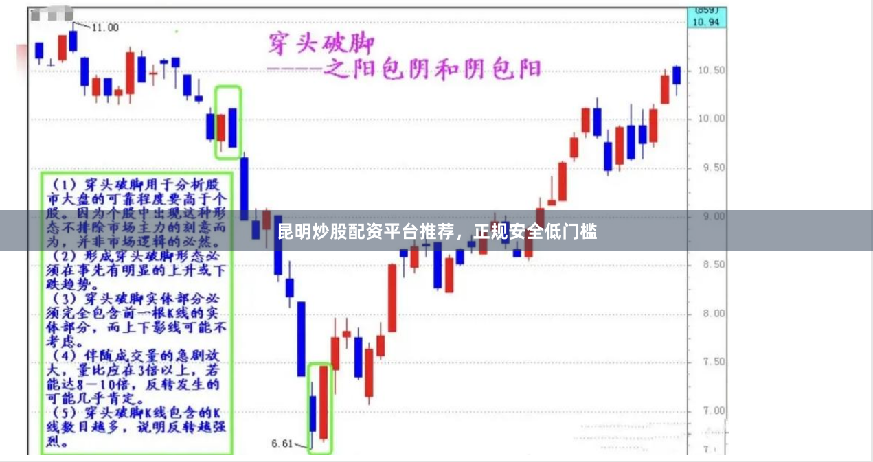 昆明炒股配资平台推荐，正规安全低门槛